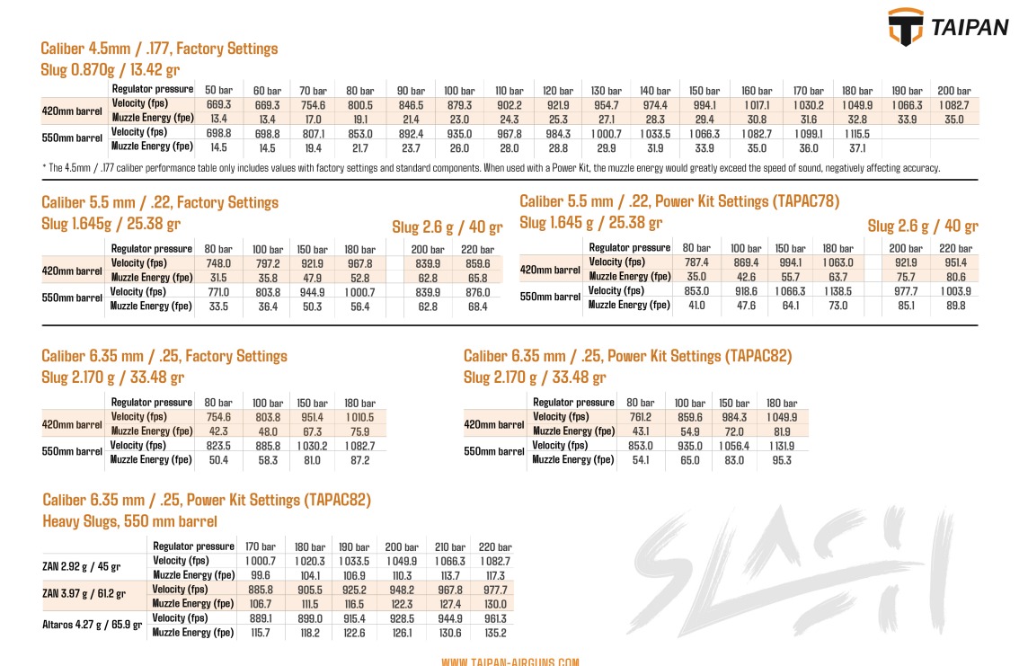طقم تغيير قوة لبندقية تايبان سلاش (16-20)جول 