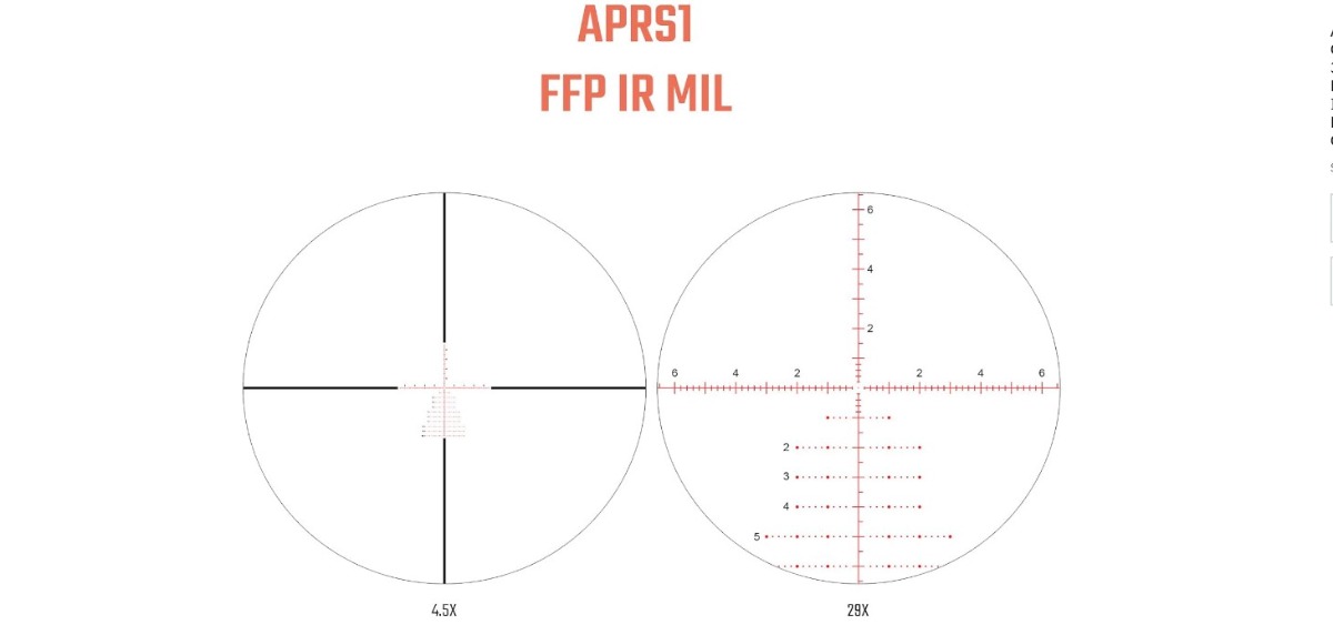 4.5- اثالون كرونس بي تي ار جي 2
